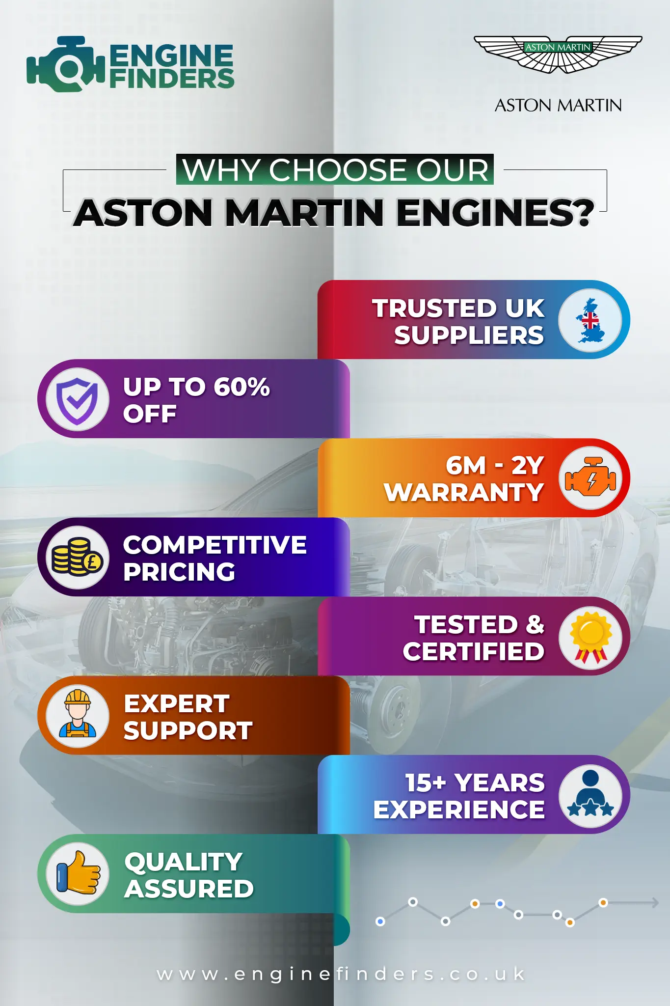 Where to buy Aston Martin DBX replacement engine | Engine Finders